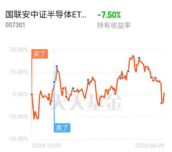 国联安中证半导体et联接C(国联安中证半导体etf联接c天天基金)