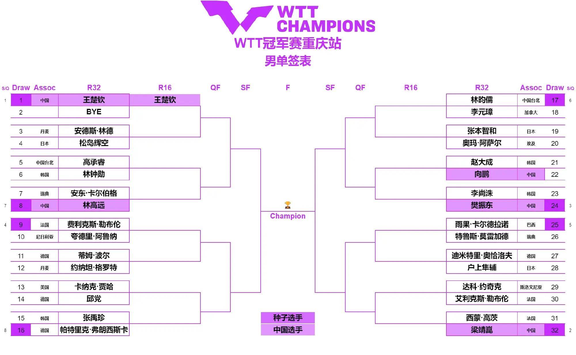 详细阅读:11赛程表2024(2021赛程表31日) 11赛程表2024(2021赛程表31日)
